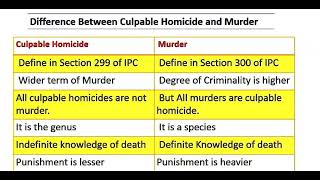 Difference between culpable homicide and murder 2 marks [upl. by Leopold]