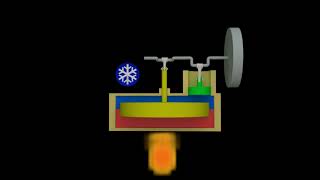 Stirling Engine Version 20  How its work  Explained and animated 3d [upl. by Assert]