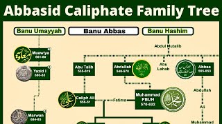 Abbasid Caliphate Family Tree  Family of Prophets Uncle Abbas  Golden Period of Islam [upl. by Brawley992]