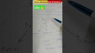 Acid Bases and Salts class 10 Chemistry [upl. by Aynatahs948]