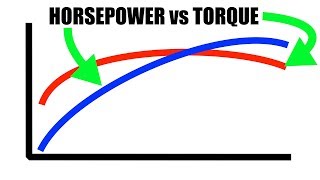 Horsepower vs Torque  Explained [upl. by Aset]