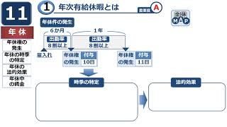 【働き方改革】年次有給休暇の全体像【社労士24】 [upl. by Chae]