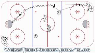 Hockey Angling Drill Drive Drill Race [upl. by Alakim586]