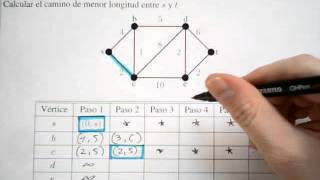 Algoritmo de Dijkstra 1  Teoría de Grafos [upl. by Elvera]