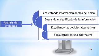 ¿Cómo plantear un problema en la investigación [upl. by Caassi]