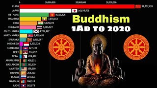 Buddhism 1 AD to 2020History of buddhism [upl. by Asquith951]