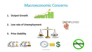 Introduction to Macroeconomics [upl. by Hugibert367]