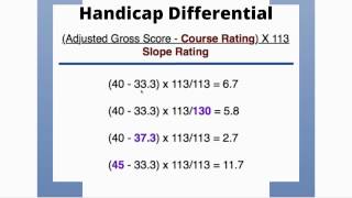 Golf Handicaps  Handicap Index [upl. by Hcardahs]