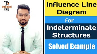 Influence Line Diagram for Indeterminate Structures [upl. by Feriga453]