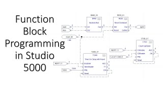 Function Block Programming in Studio 5000 [upl. by Dukey]