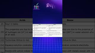 Acids Bases and Salts class 10 quick revision class10 science chemistry by Aswini Padhi [upl. by Arodoet]