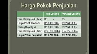 Laporan LabaRugi full costing Laporan LabaRugi variable costing Akuntansi Biaya UNIFA [upl. by Koziel]