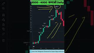 Best Indicator For Intraday Trading [upl. by Perpetua621]