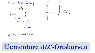 Elementare RLCOrtskurven [upl. by Deegan]