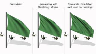 Physicsinspired Upsampling for Cloth Simulation in Games [upl. by Othella]