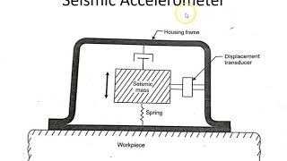 Measurement of Acceleration [upl. by Roane273]