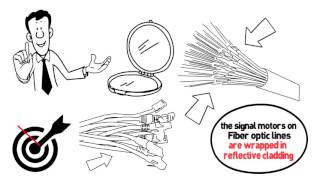 How Fiber Internet Works [upl. by Thea]