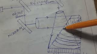 Holographybasic principles of Holographyconstructionreconstruction [upl. by Therron]