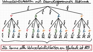 8303 Baumdiagramme Pfadregel und Summenregel Wahrscheinlichkeit mehrstufige Zufallsexperimente [upl. by Aekal272]