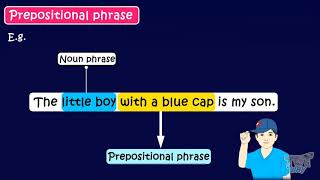 Prepositional Phrase  English  Grade45  Tutway [upl. by Pulchi314]