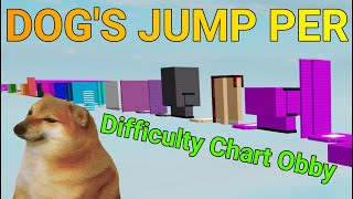 Dogs Jump Per Difficulty Chart Obby All Stages 137 [upl. by Irovi]