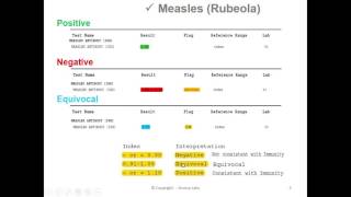 MMR Titer Test Results Overview [upl. by Yolane]