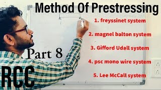 ✓✓Methods of prestressing with diagram [upl. by Eniamret]