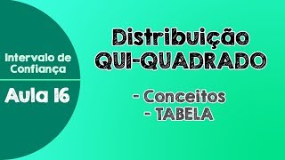 16  Tabela da Distribuição Qui Quadrado [upl. by Amoakuh]