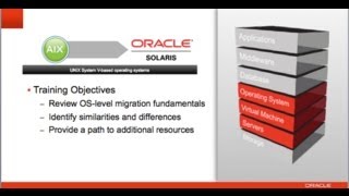 IBM AIX To Oracle Solaris Migration Fundamentals Training [upl. by Hardan742]