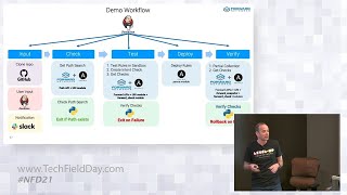 Forward Networks Demo Closed Loop Automation [upl. by Atteugram]