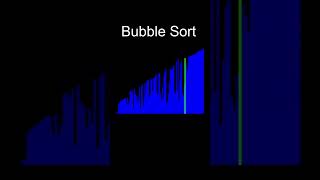 Bubble Sort Data Visualization datavisualization computerscience algorithm sortalgorithm [upl. by Harland]