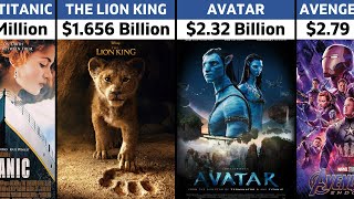 Top 100 Highest Grossing Movies Of All Time [upl. by Schreck]