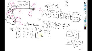 Homogeneous Transformation Matrix  Example [upl. by Florrie]