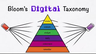 What is Blooms Digital Taxonomy [upl. by Natam343]