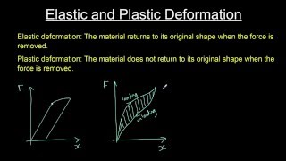 Elastic and plastic deformation [upl. by Ojoj]