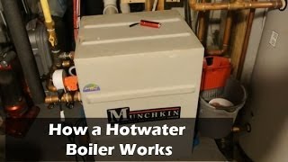 How a Hotwater Natural Gas Boiler Works  Overview [upl. by Minier]