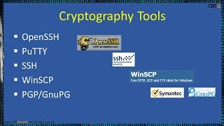 195 Cryptography tools [upl. by Nahtannhoj]