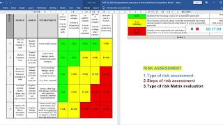 Risk Assessment How to prepare Type of Risk assessment [upl. by Nath]