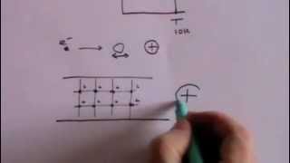 Superconductivity  A Level Physics [upl. by Ennagem]