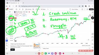 Nifty Crash Struggle or All time High [upl. by Julieta301]