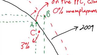 Measuring the Macroeconomic Objectives Economic Growth Unemployment and Inflation [upl. by Yecaj845]