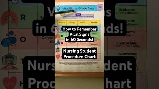 🔥 How to Remember Vital Signs in 60 Seconds Abnormal Ranges nursingstudent [upl. by Seessel893]