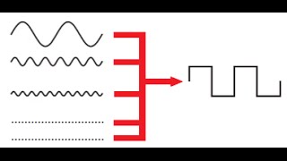 08 Additive synthesis building sounds with sine waves [upl. by Tergram]