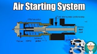 Engine Air Starting System [upl. by Manno629]