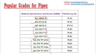 English ASME Material Specification amp Grades [upl. by Omrellug977]