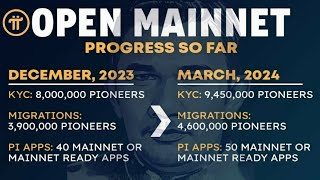 Pi Network ll Progress Open Mainnet [upl. by Kcirederf]