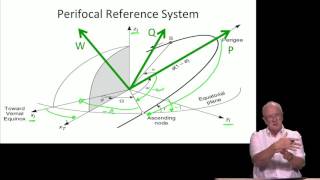 33  From Keplerian parameters to Earth centered Earth fied ECEF frame [upl. by Enaywd25]