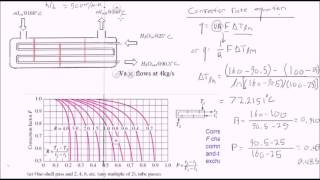 Heat Exchanger Analysis [upl. by Eelyahs]