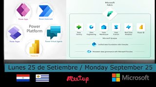 Ingesta de datos con Microsoft Fabric y SQL  Power Platform Meetup PY UY  Setiembre 2023 [upl. by Alexandre]