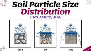 Grain size distribution of soil  AASHTO  USCS  MIT  USDA aashto uscs soilmechanics [upl. by Kcajyllib]